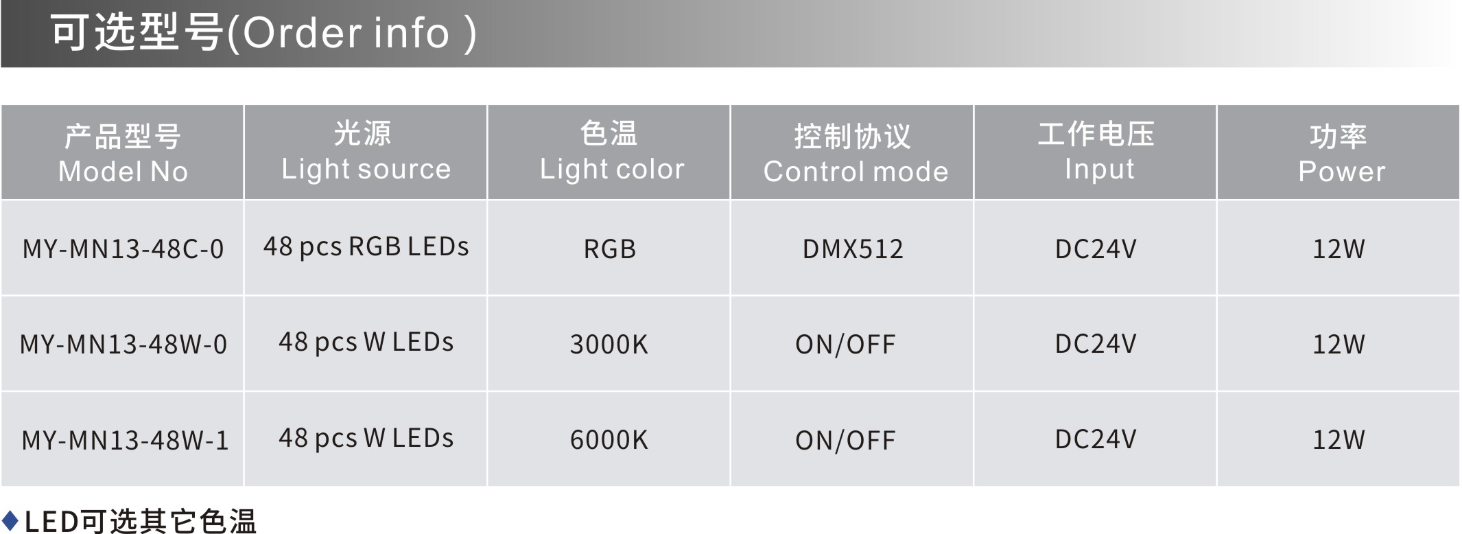 MY-MN12 可選型號.jpg