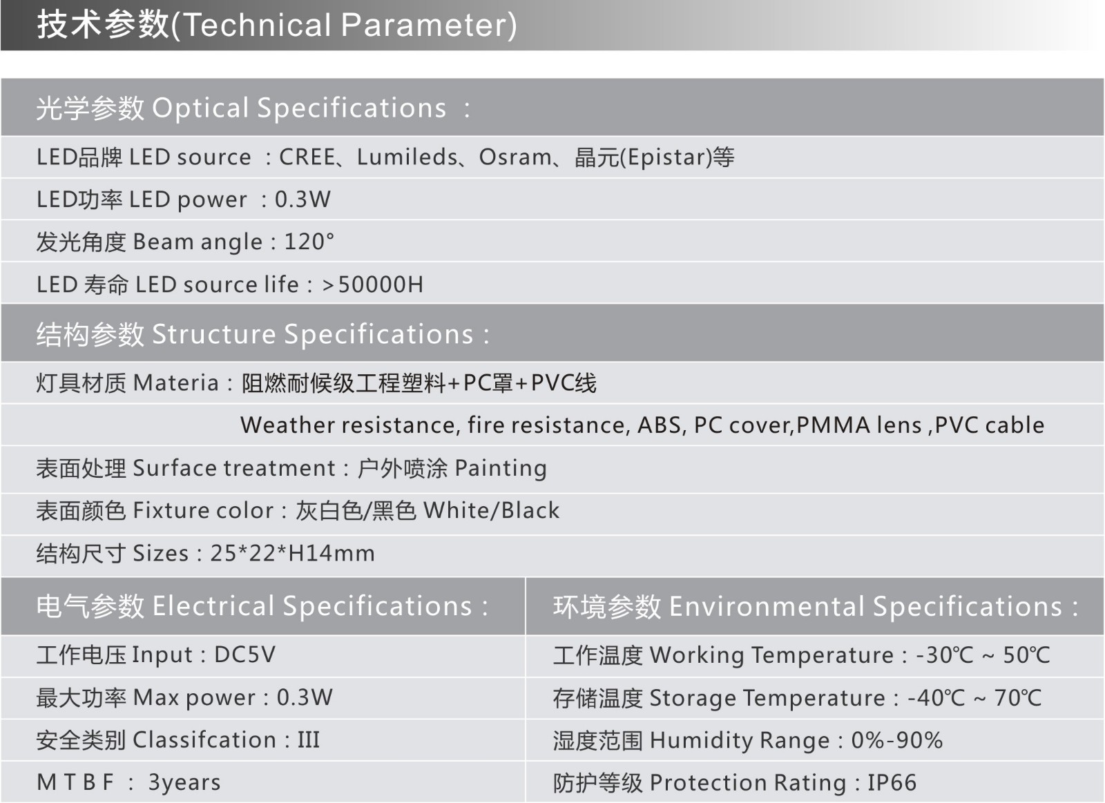 MY-SX22 技術參數.jpg