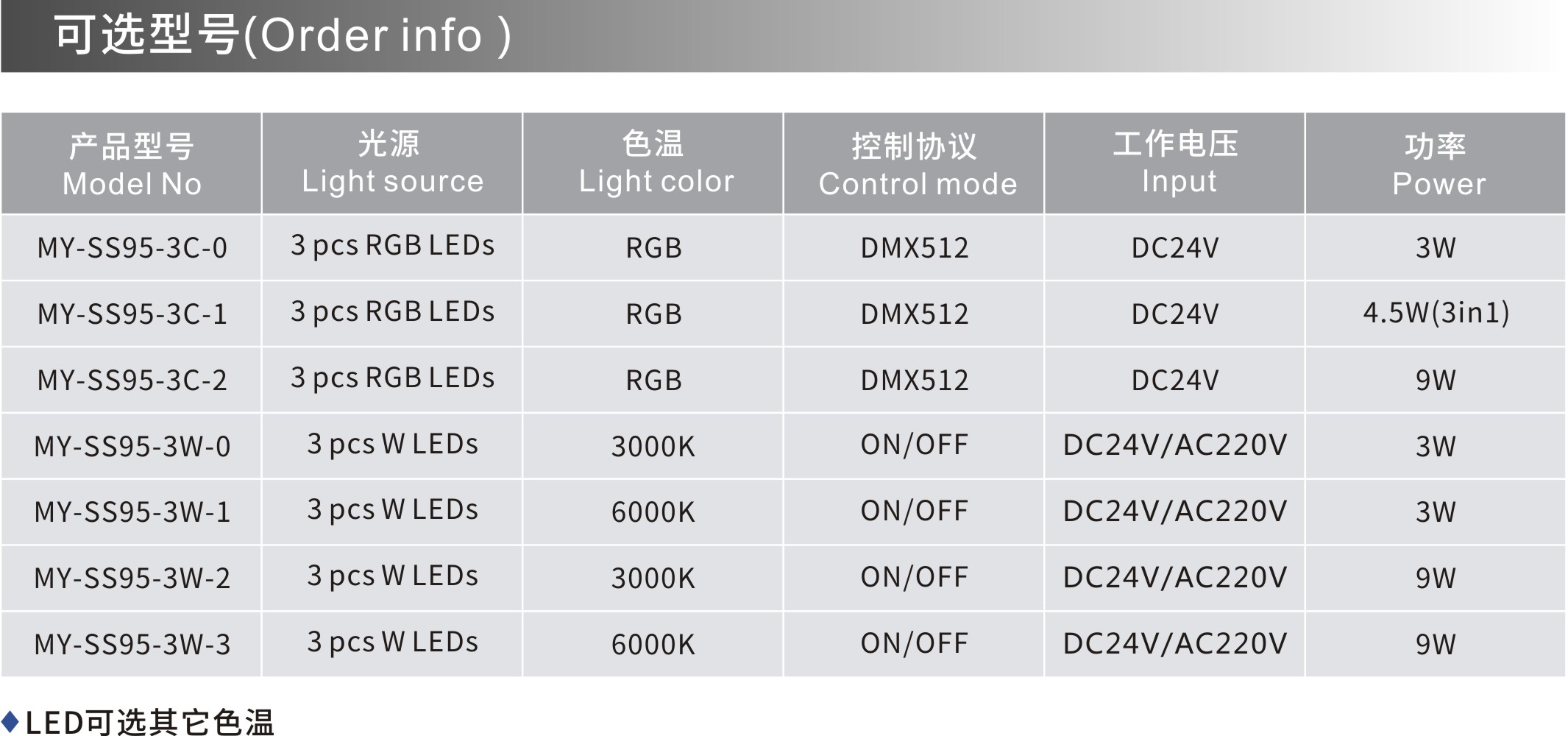 MY-SS95 可選型號.jpg