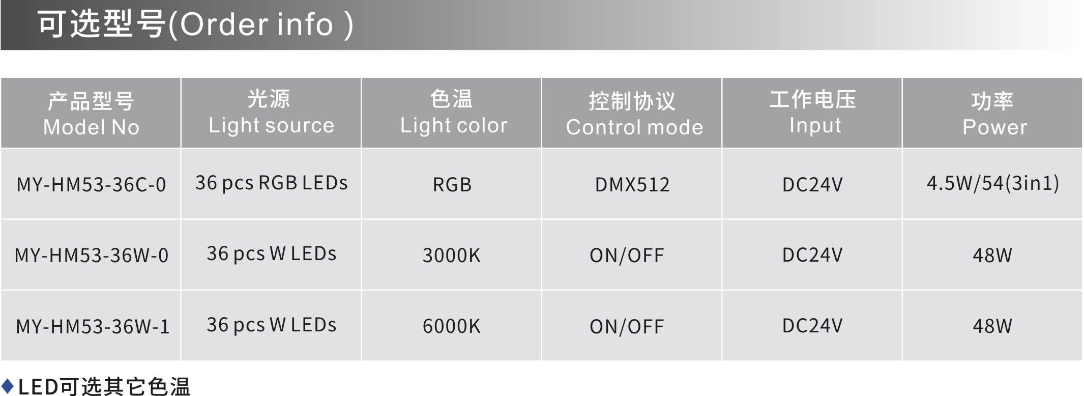 MY-HM53 可選型號.jpg