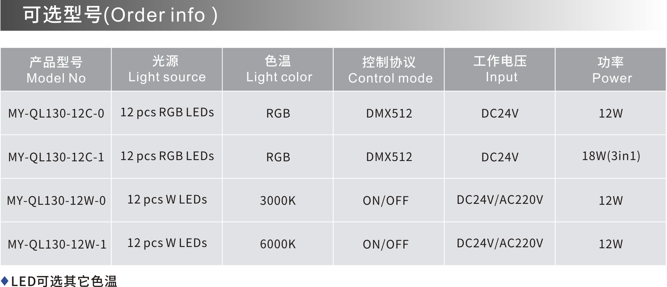 MY-QL130 可選型號.jpg