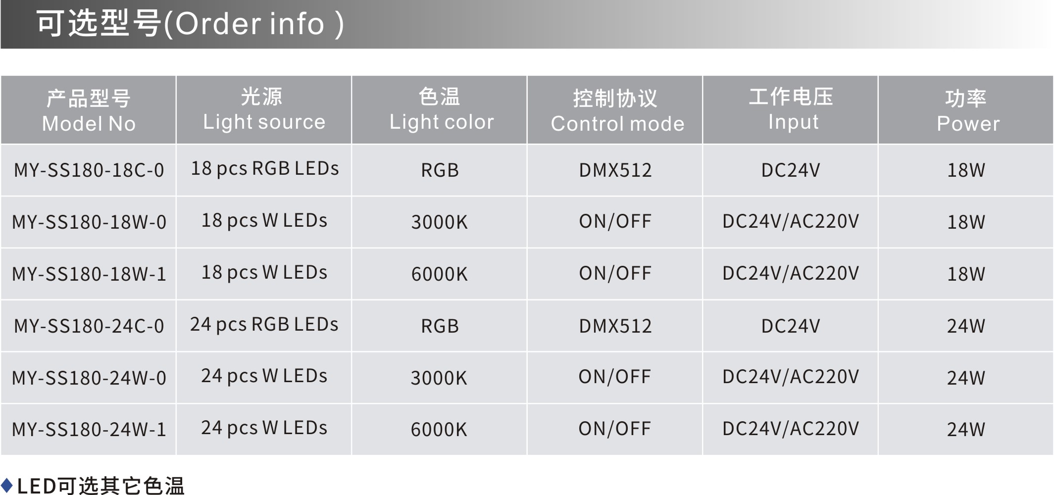 MY-SS180 可選型號.jpg