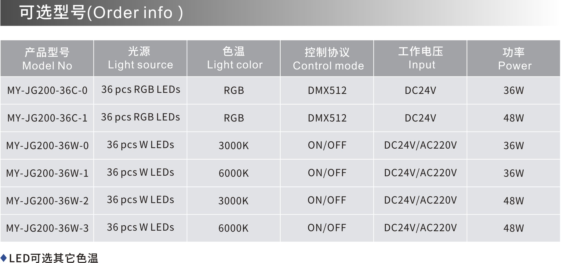 MY-JG200 可選型號.jpg