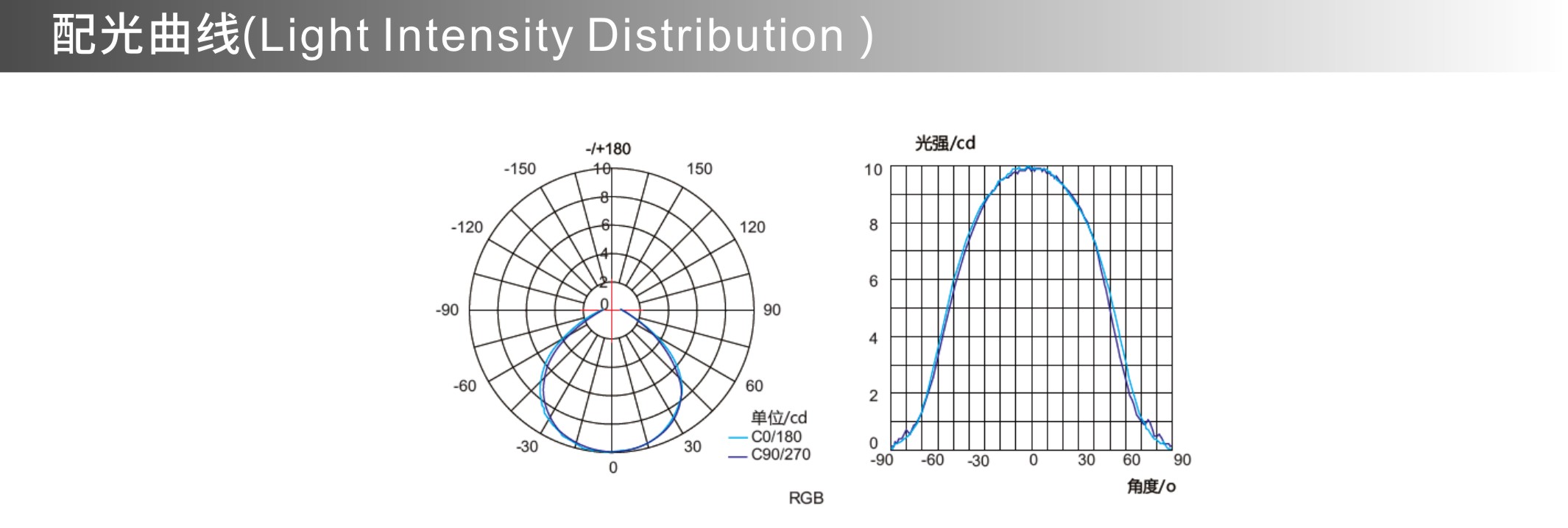 點(diǎn)光源 配光曲線.jpg