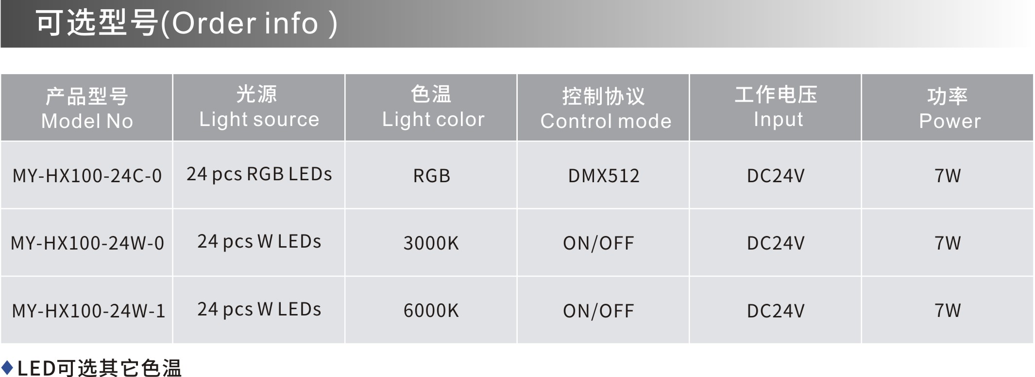 MY-HX100 可選型號.jpg