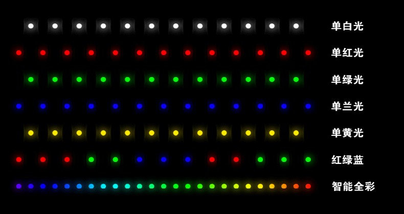 led點光源特性有那些